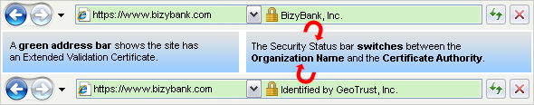 Extended Validation Example